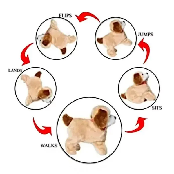 Brinquedo Cachorro Pula Pula Fantastic Puppy - Imagem 2